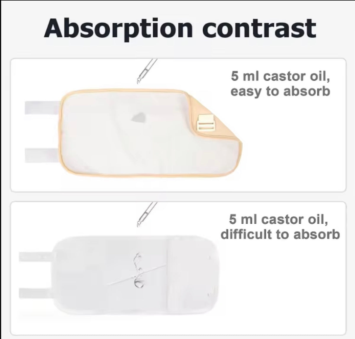 2-Piece Organic Castor Oil Therapy Wrap Set | Belly & Neck Wellness Kit